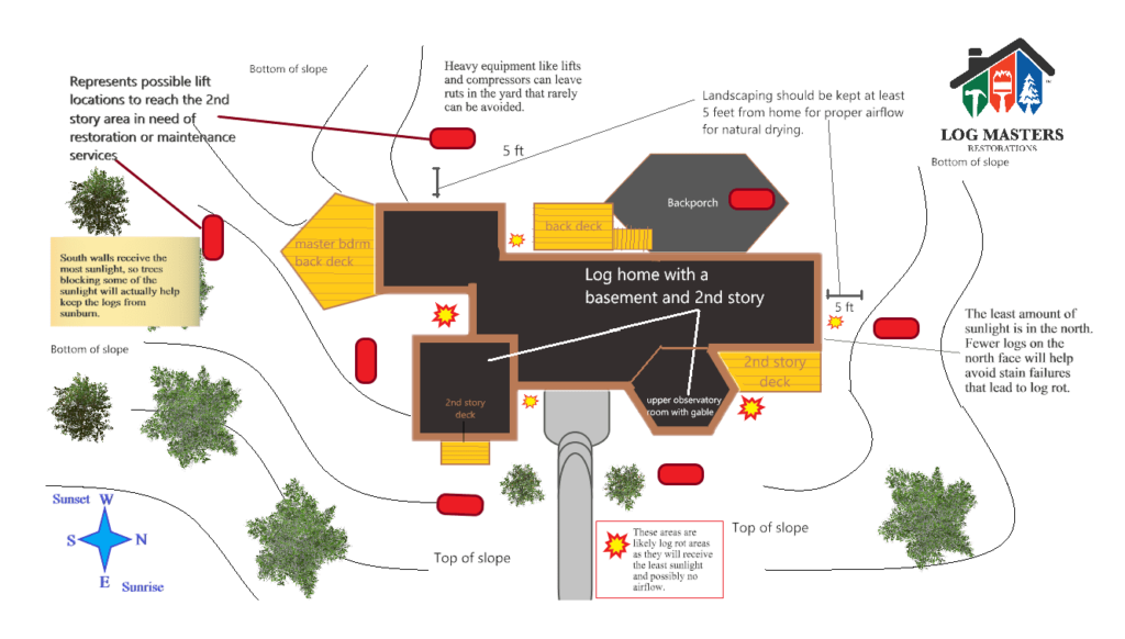 Landscaping diagram with log home restoration planned into it.