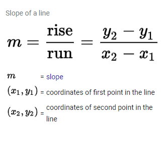 Slope equations from Wikipedia Website on 11/27/2023