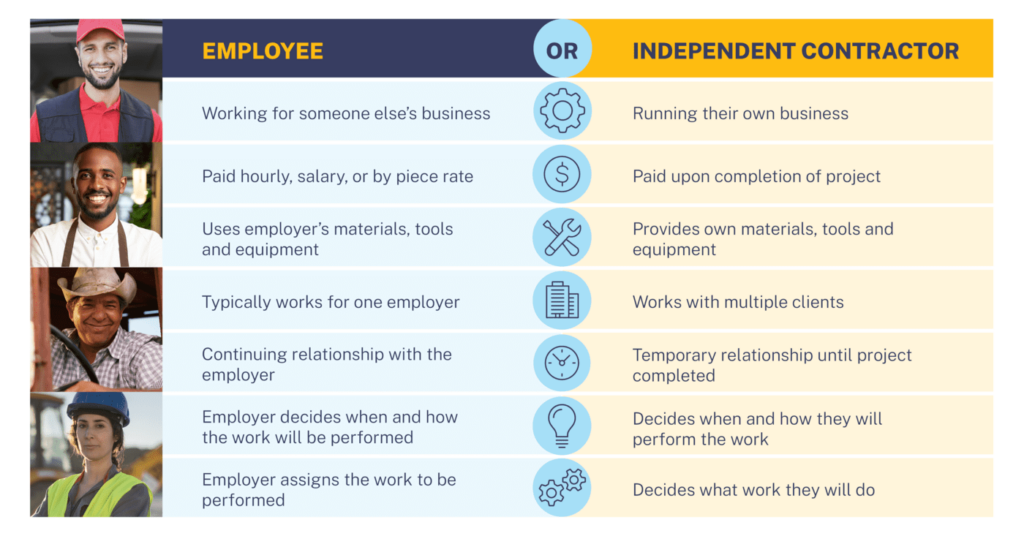 Before starting a small business, visit the Small Entity Compliance Guide. This is a very helpful guide and is regularly updated by the government. Picture from the U.S. Department of Labor website www.dol.gov on 10/15/2021